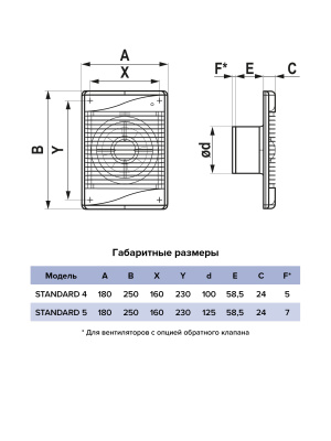 Вентилятор накладной STANDARD D100 сетка ERA