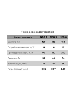 Вентилятор накладной NEO D125 сетка обр.клапан тяг.выкл. ERA