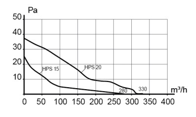 Площадка торцевая ПТМ фланец D115 196х236 окраш.сталь ERA
