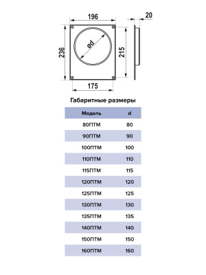 Площадка торцевая ПТМ фланец D125 196х236 окраш.сталь ERA
