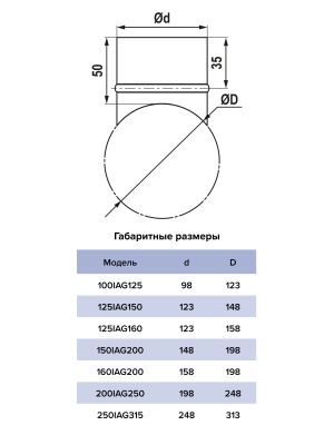 Врезка круглая IAG D125 в воздуховод D100 оцинк.сталь ERA PRO