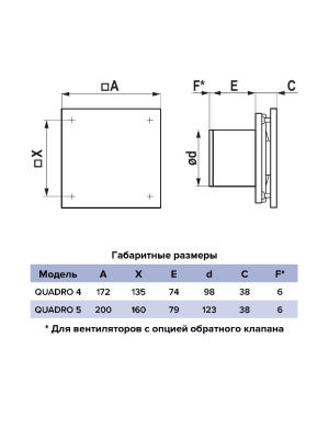 Вентилятор накладной QUADRO D125 обр.клапан ET ERA