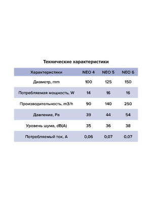 Вентилятор накладной NEO D125 сетка обр.клапан ET ERA