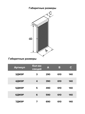 Экран радиаторный ДМЭР 4 секций окраш.сталь EVECS