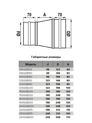 Редуктор GGB D315 D250 оцинк.сталь ERA PRO