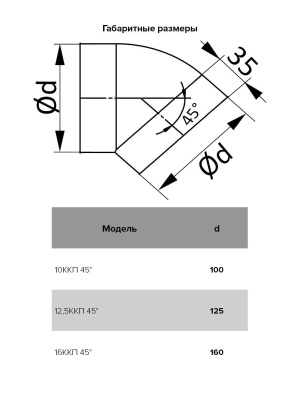Колено ККП D100 45° пластик ERA