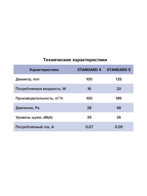 Вентилятор накладной STANDARD D100 сетка ERA