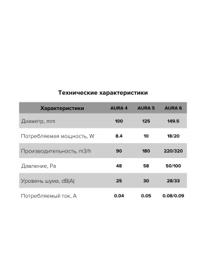 Вентилятор накладной AURA D125 обр.клапан Gold DICITI