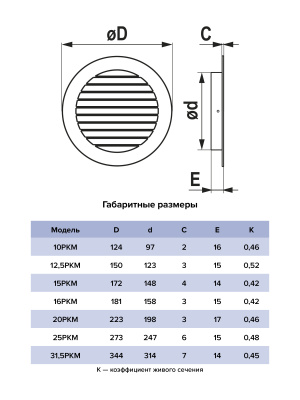 Решетка вентиляционная РКМ фланец D250 сетка D275 алюминий ERA