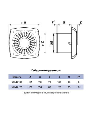Вентилятор накладной WIND D120 обр.клапан тяг.выкл. ERA