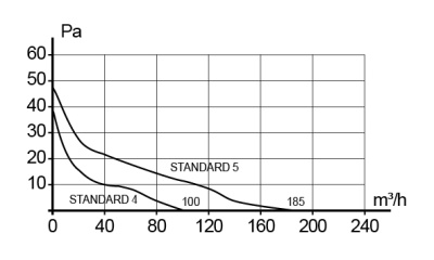 Решетка вентиляционная РК фланец D125 D161 пластик ERA