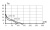 Решетка вентиляционная С сетка 138х138 пластик Brown ERA
