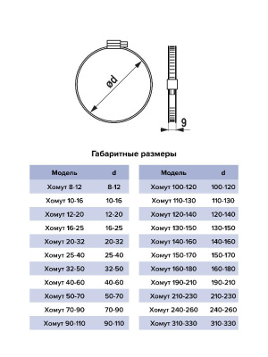 Хомут 240-260 червячный нерж.сталь ERA PRO