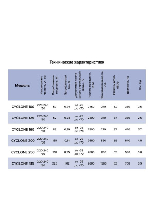Вентилятор канальный CYCLONE D125 центробежный пластиковый корпус ERA PRO