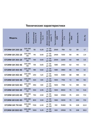 Вентилятор накладной STORM GR 400 4полюс ERA PRO