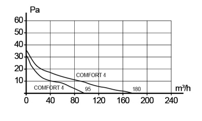 Заглушка PDP D100 пластик ERA