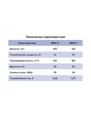 Вентилятор накладной REST D125 сетка обр.клапан ERA