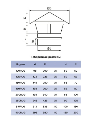 Зонт крышный RUG D200 оцинк.сталь ERA PRO
