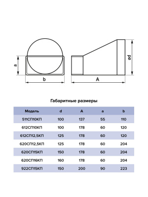 Переходник СПКП D125 эксцентриковый 60х120 пластик ERA